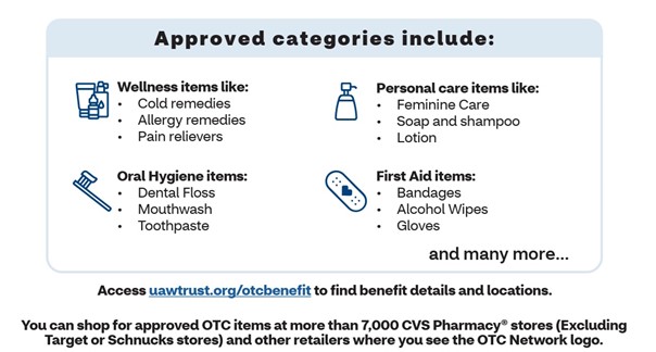 OTC Product Categories (Pain Relief, Vitamins, First Aid, Personal Care, Medical Devices)